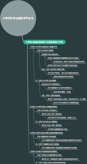 大专所有专业都能专升本吗