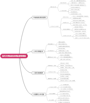 当代大学生的生命观主要有哪些