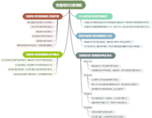 党建培训方案模板