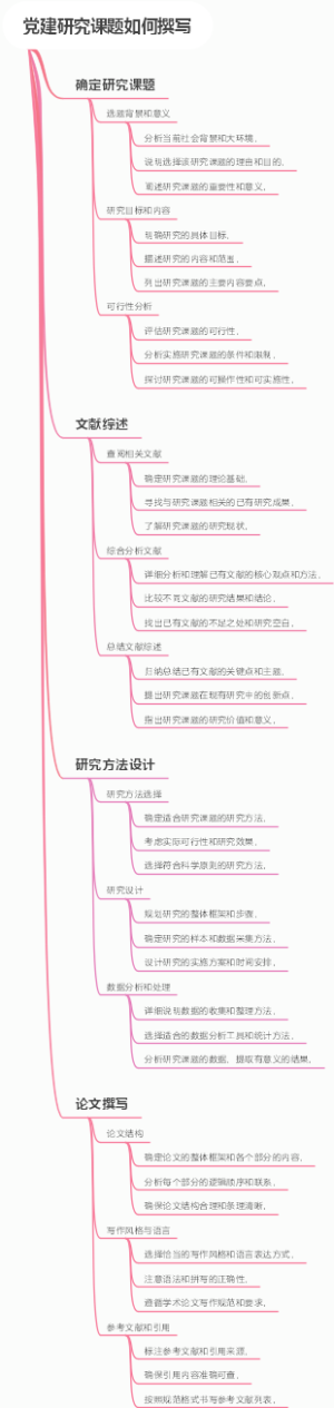 党建研究课题如何撰写