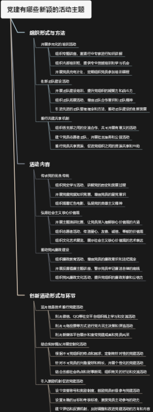 党建有哪些新颖的活动主题