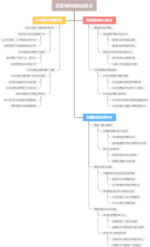 党建与科研的结合点