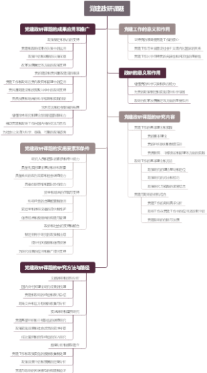党建政研课题