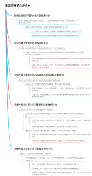法定养育子女多少岁