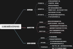 法国的教育劣势有哪些