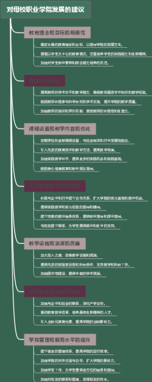 对母校职业学院发展的建议