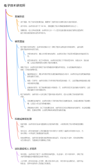 电子技术研究所