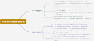 非正式和正式社会参与的区别