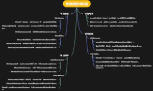 东北财经大学介绍