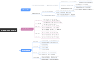 东北大学研究生管理系统