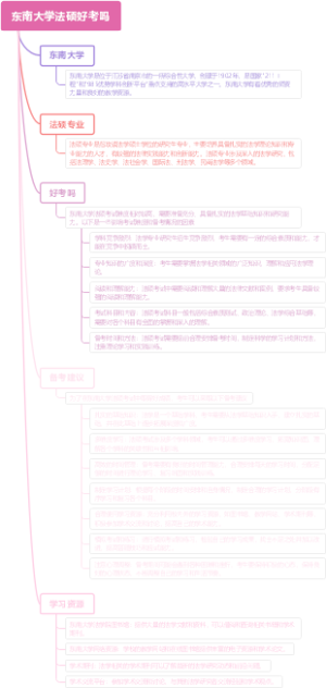 东南大学法硕好考吗