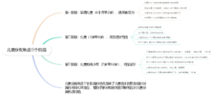 儿童分离焦虑三个阶段