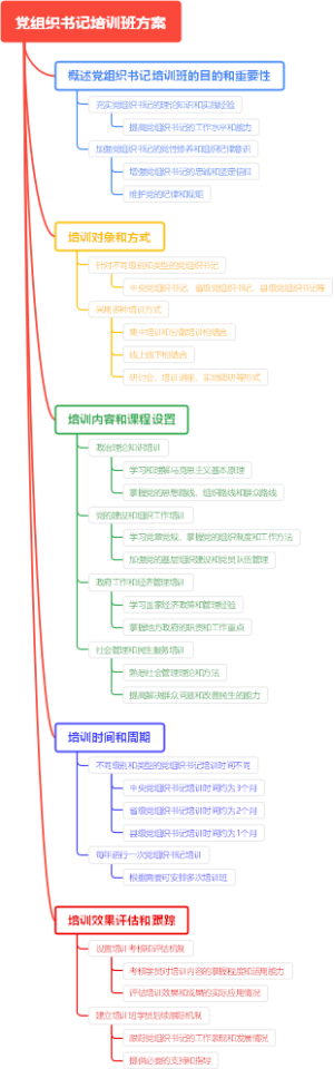 党组织书记培训班方案