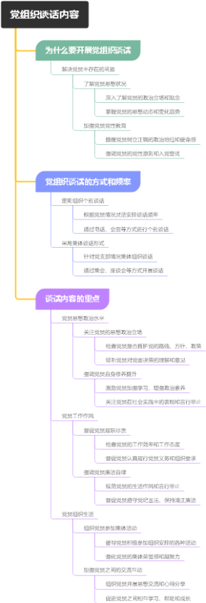 党组织谈话内容