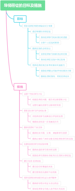 导师带徒的目标及措施