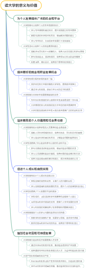 读大学的意义与价值