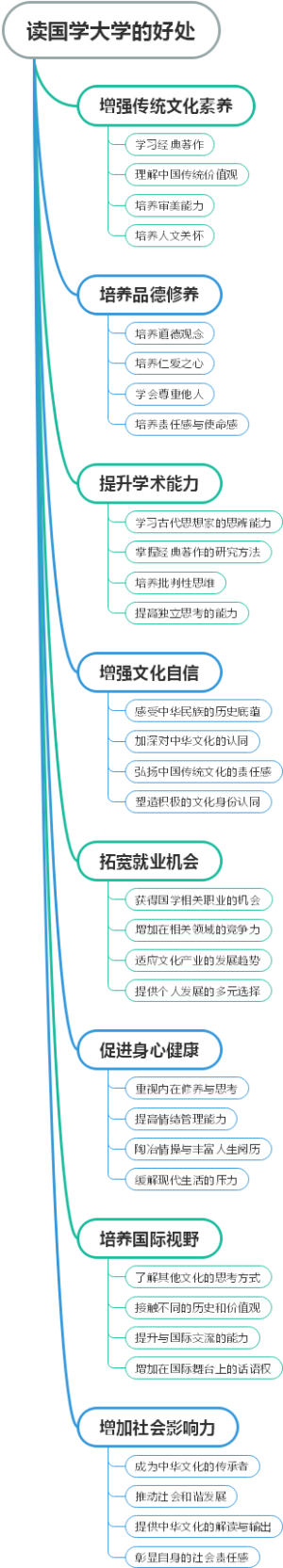 读国学大学的好处