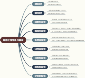 导游证报考条件要求