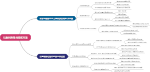 儿童体质弱的锻炼方法