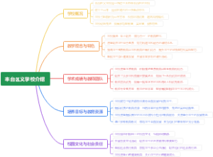 丰台区义学校介绍