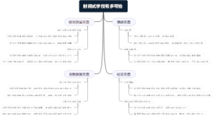 封闭式学校有多可怕