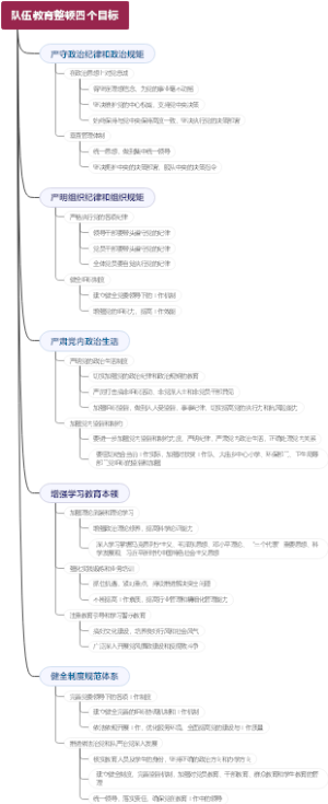 队伍教育整顿四个目标