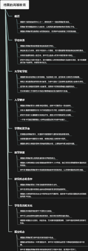德国的高等教育