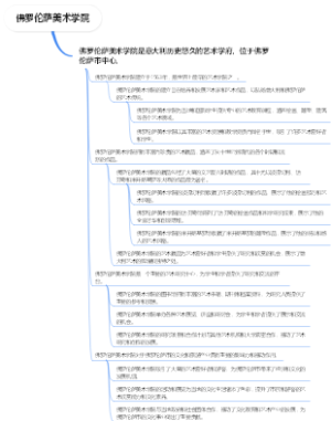 佛罗伦萨美术学院