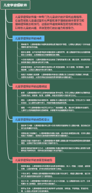 儿童学建模软件