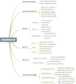 党员教育培训方案