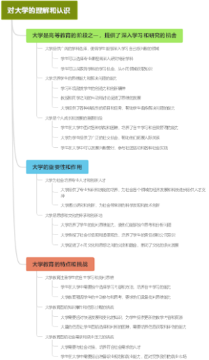 对大学的理解和认识