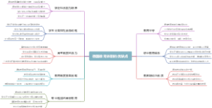 德国教育体制的优缺点