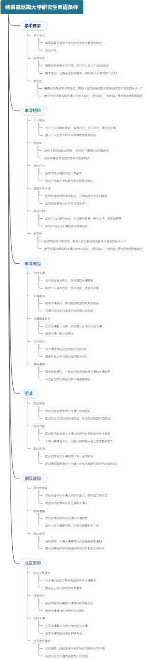 德国慕尼黑大学研究生申请条件