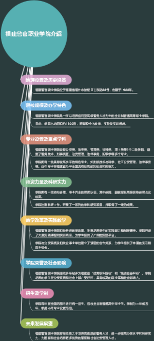 福建警官职业学院介绍