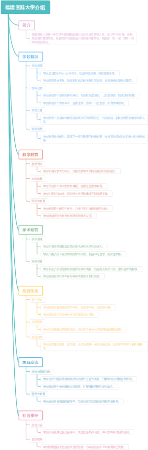 福建医科大学介绍