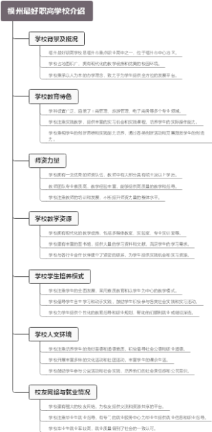 福州最好职高学校介绍
