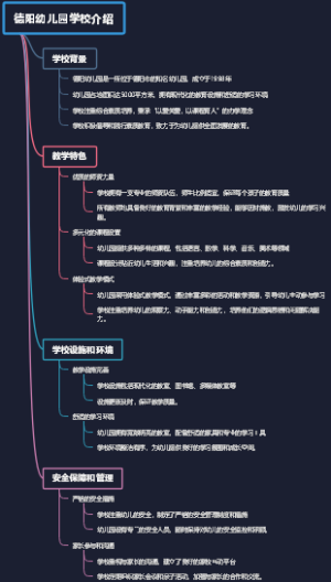 德阳幼儿园学校介绍