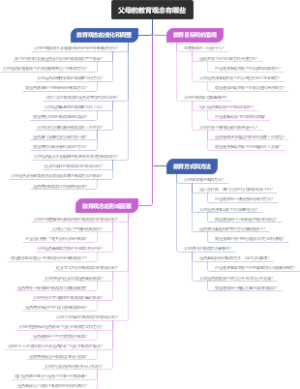 父母的教育观念有哪些