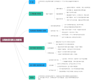 父母的责任和义务感悟