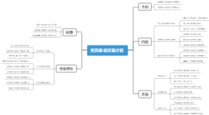 党员培训方案计划