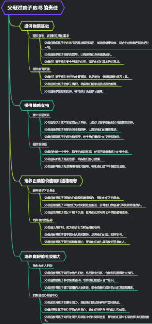 父母对孩子应尽的责任