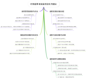 对教育事业发展的意见与建议