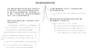 德育过程及品德的形成过程
