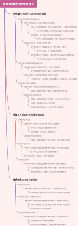 发展中等职业教育的意义