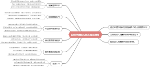 如何创建幼儿园市级示范园