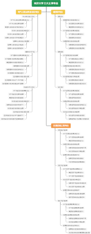 同济大学三大王牌专业