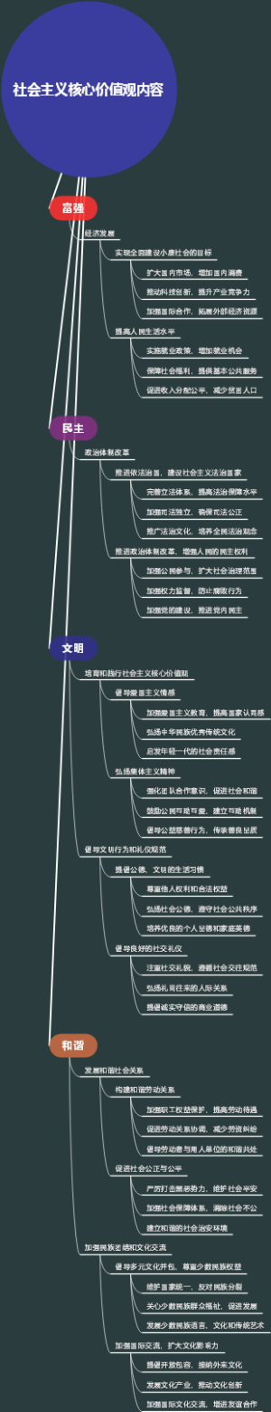 社会主义核心价值观内容