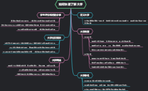 如何快速了解大学