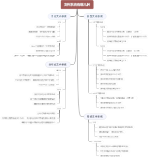 文件系统有哪几种