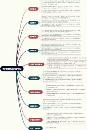 十大最受欢迎女性职业